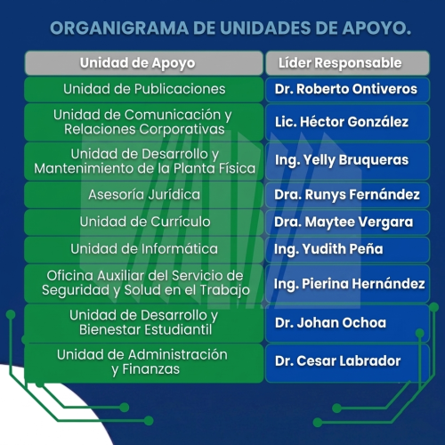 organigrama (2)